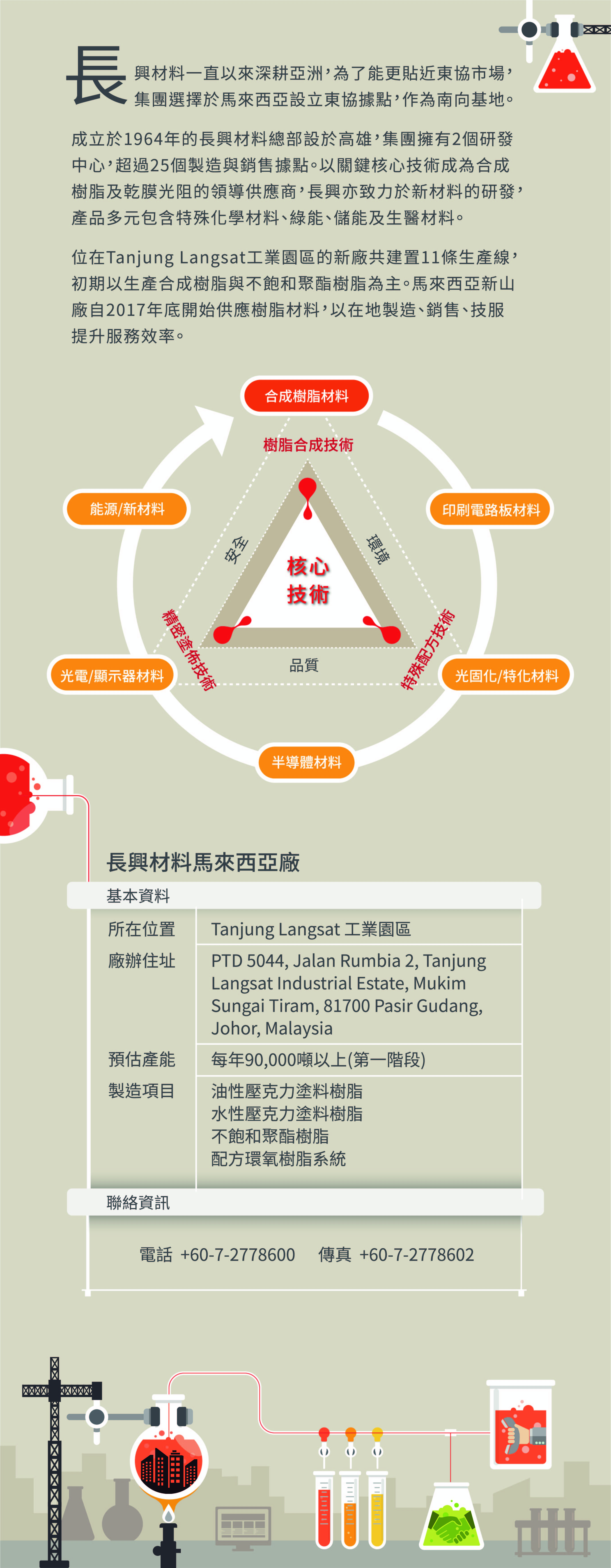 長興企業形象與產品形象影片上線