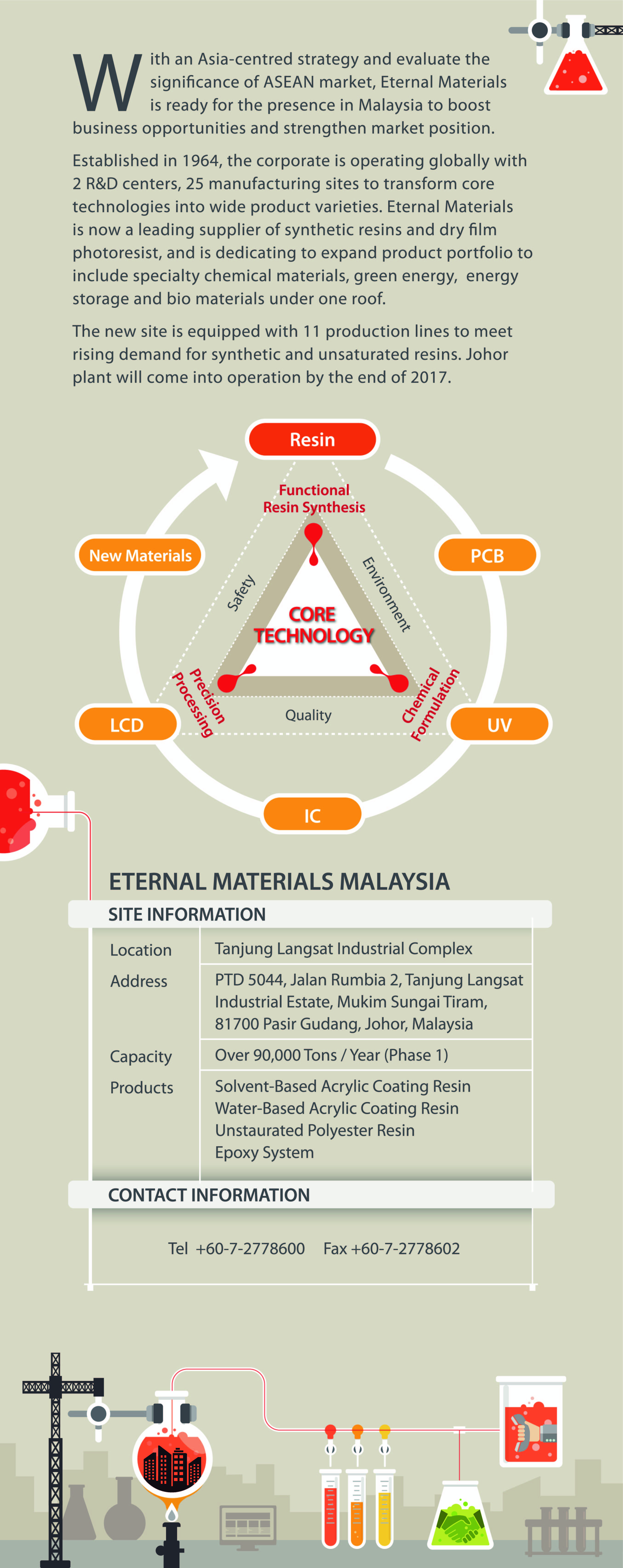 Eternal Materials Opens New Production Site in Johor, Malaysia