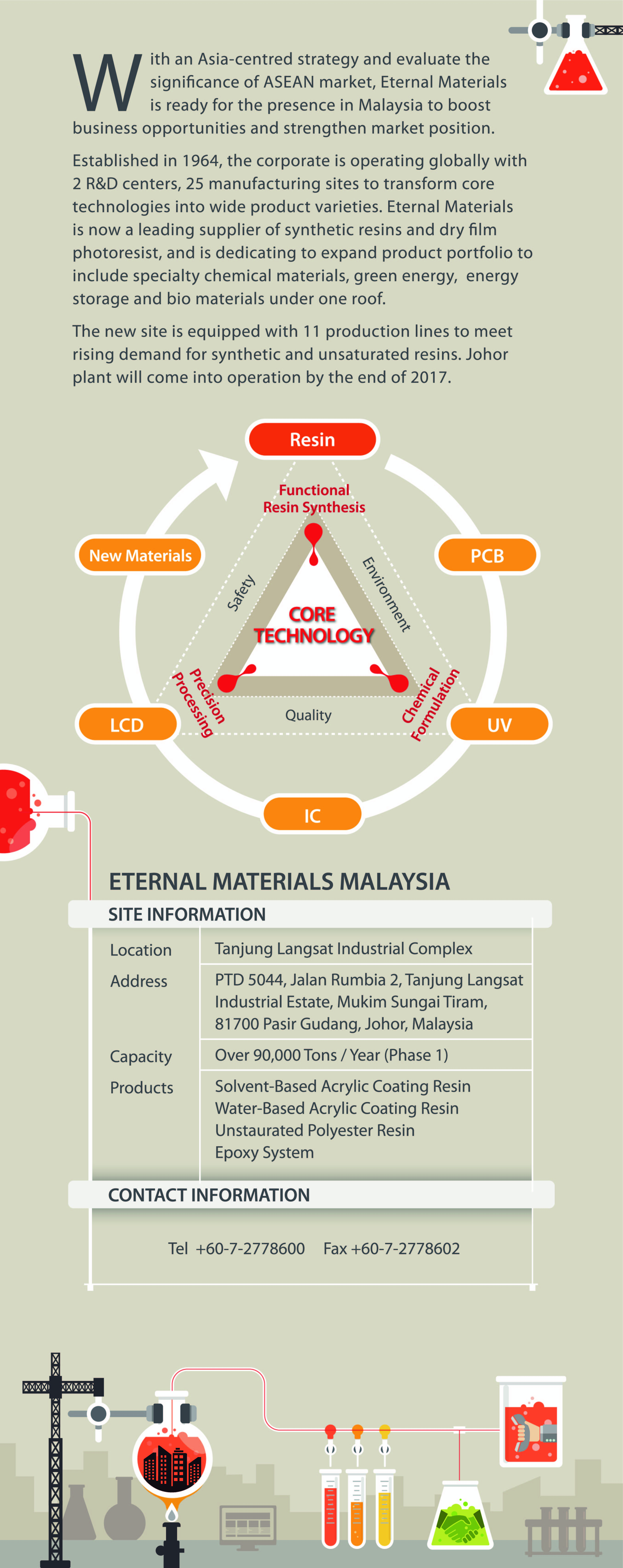 Corporate Videos online, getting to know Eternal Materials